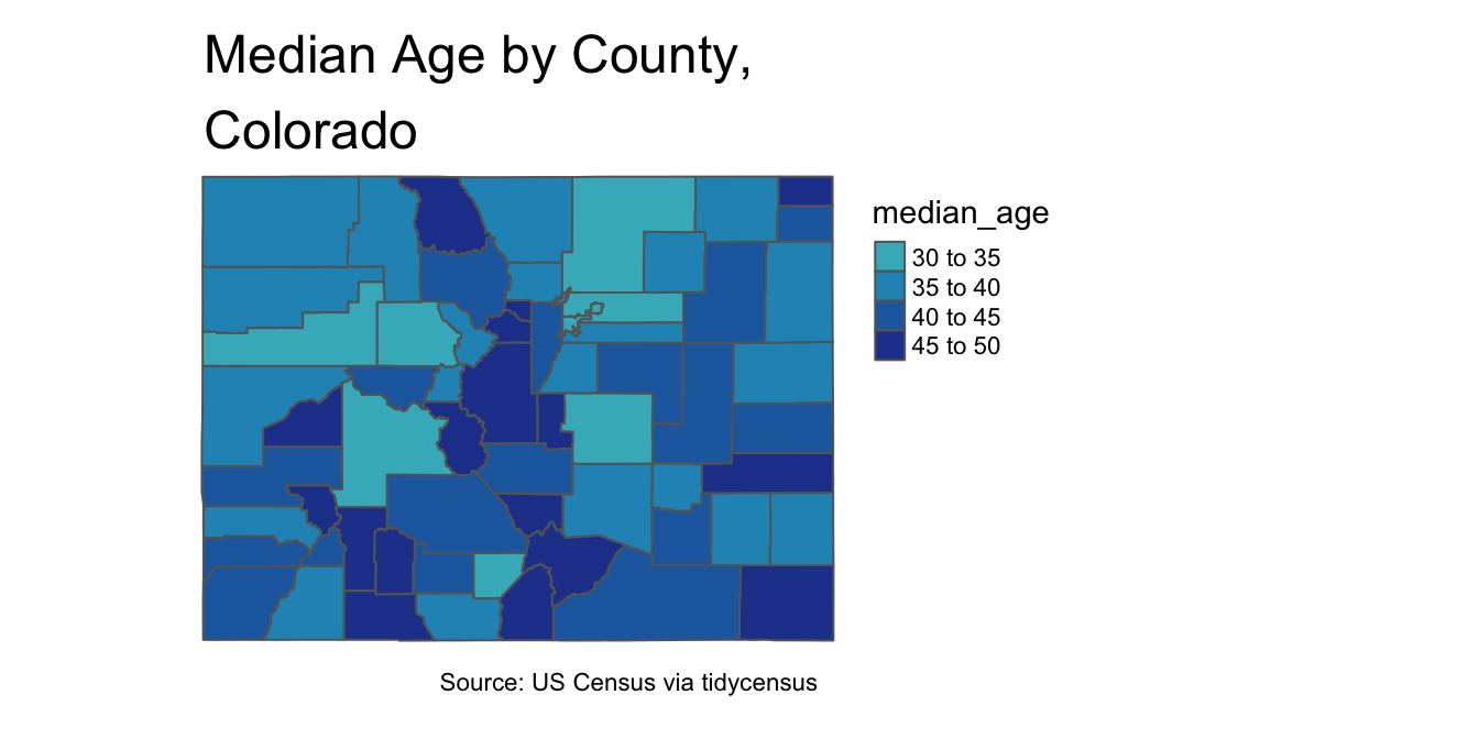 6 Elementary Visualization | Working with Census Data in R Studio