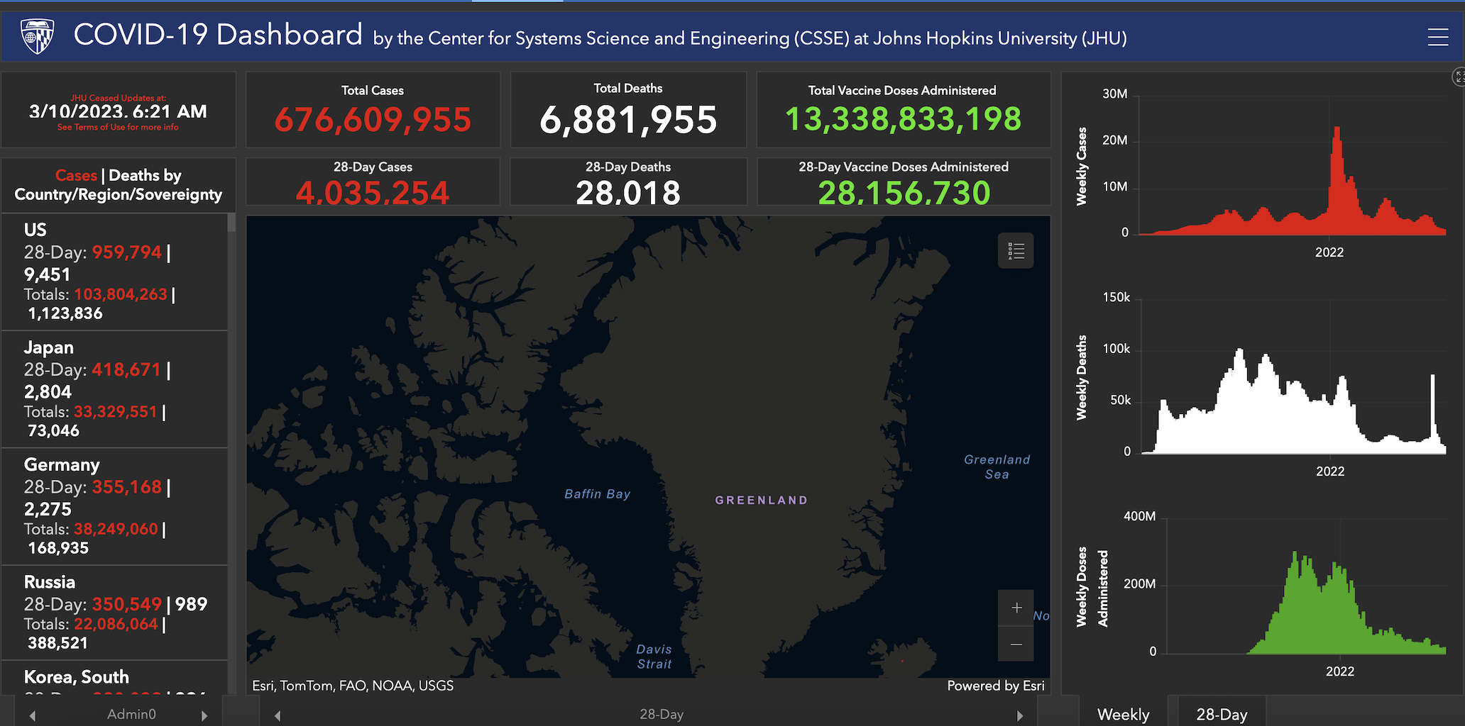 Figure 1. The Johns Hopkins COVID-19 Dashboard