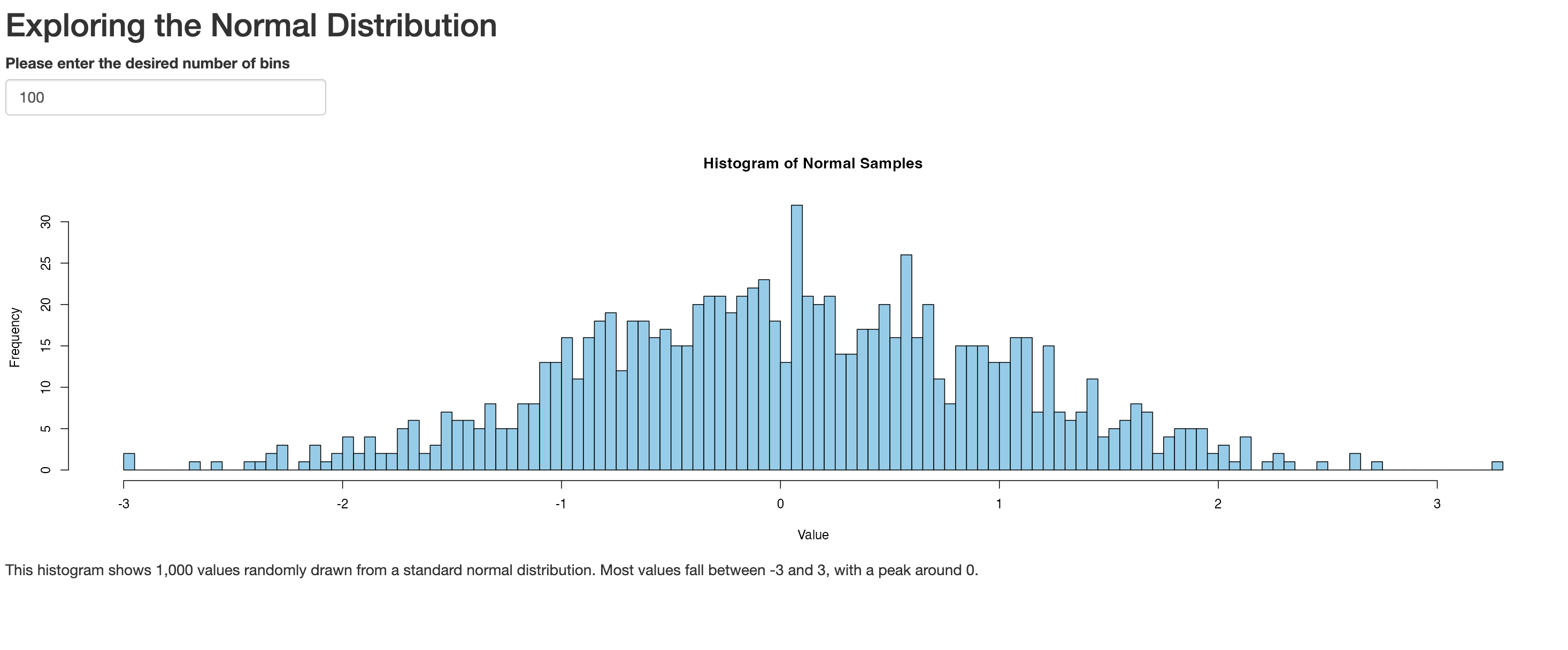 Figure 20. Increasing the number of bins to 100