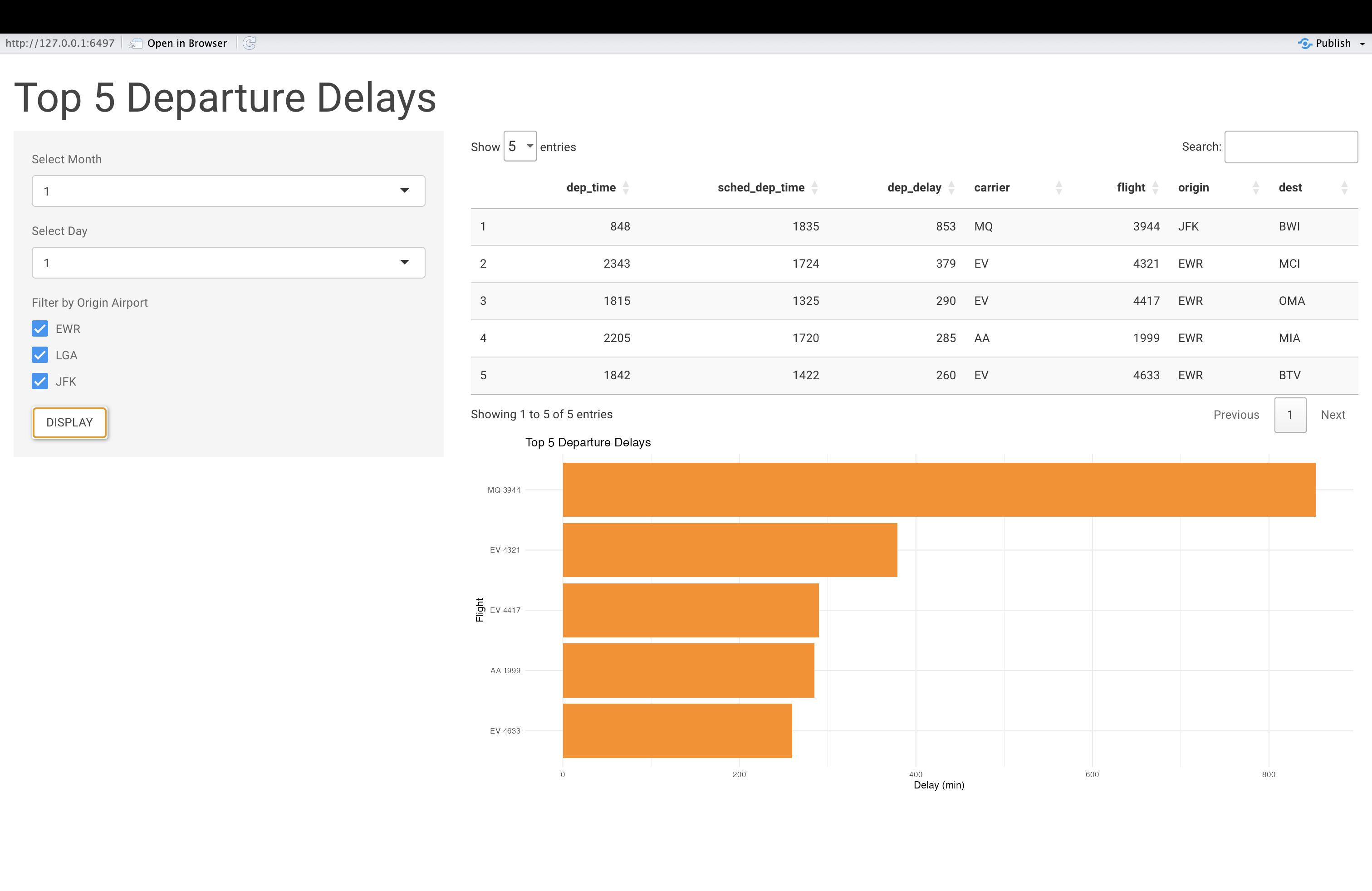 Figure 36. Enhanced Flight Delay Application