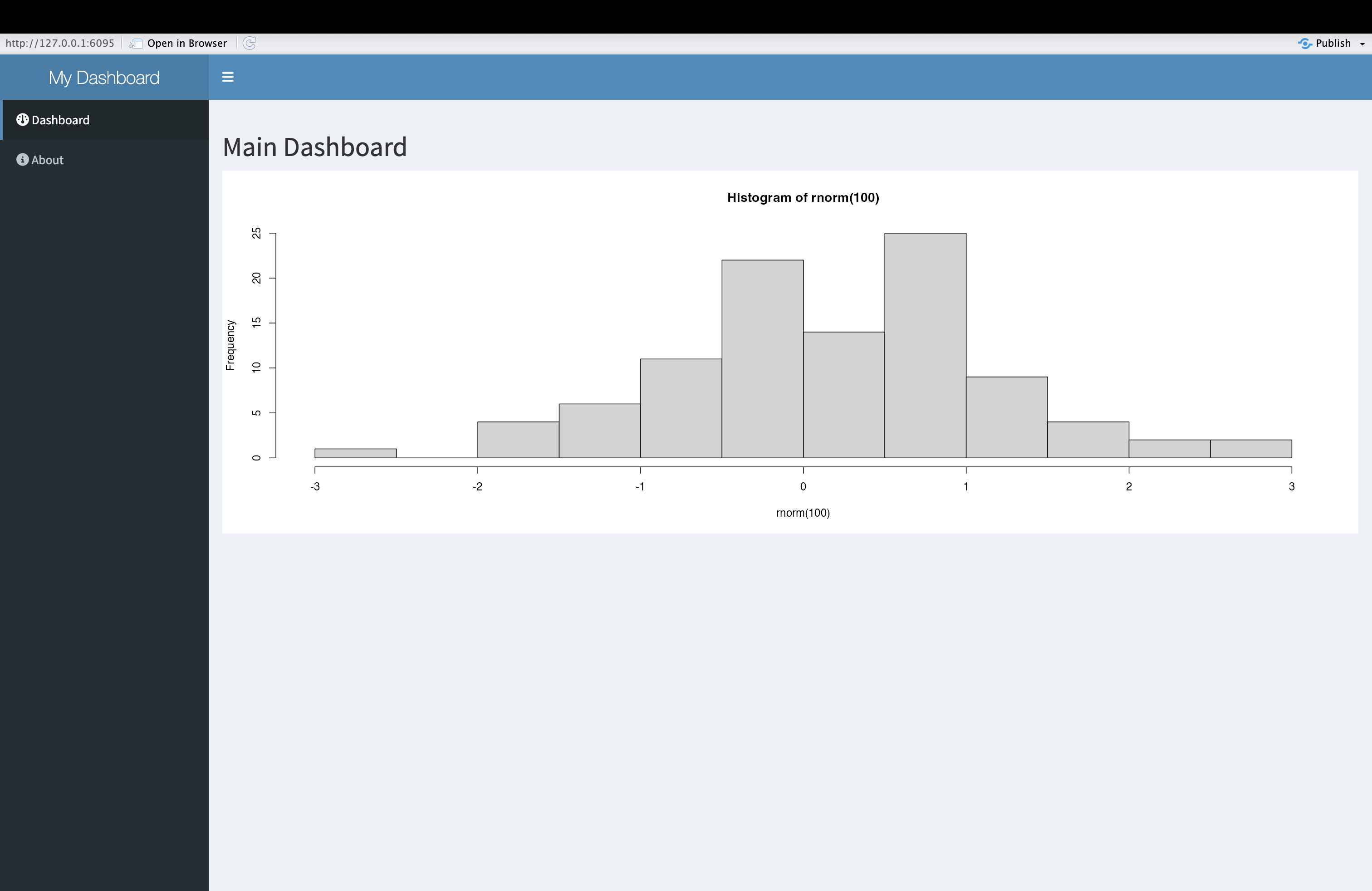 Figure 37. Empty Dashboard Application