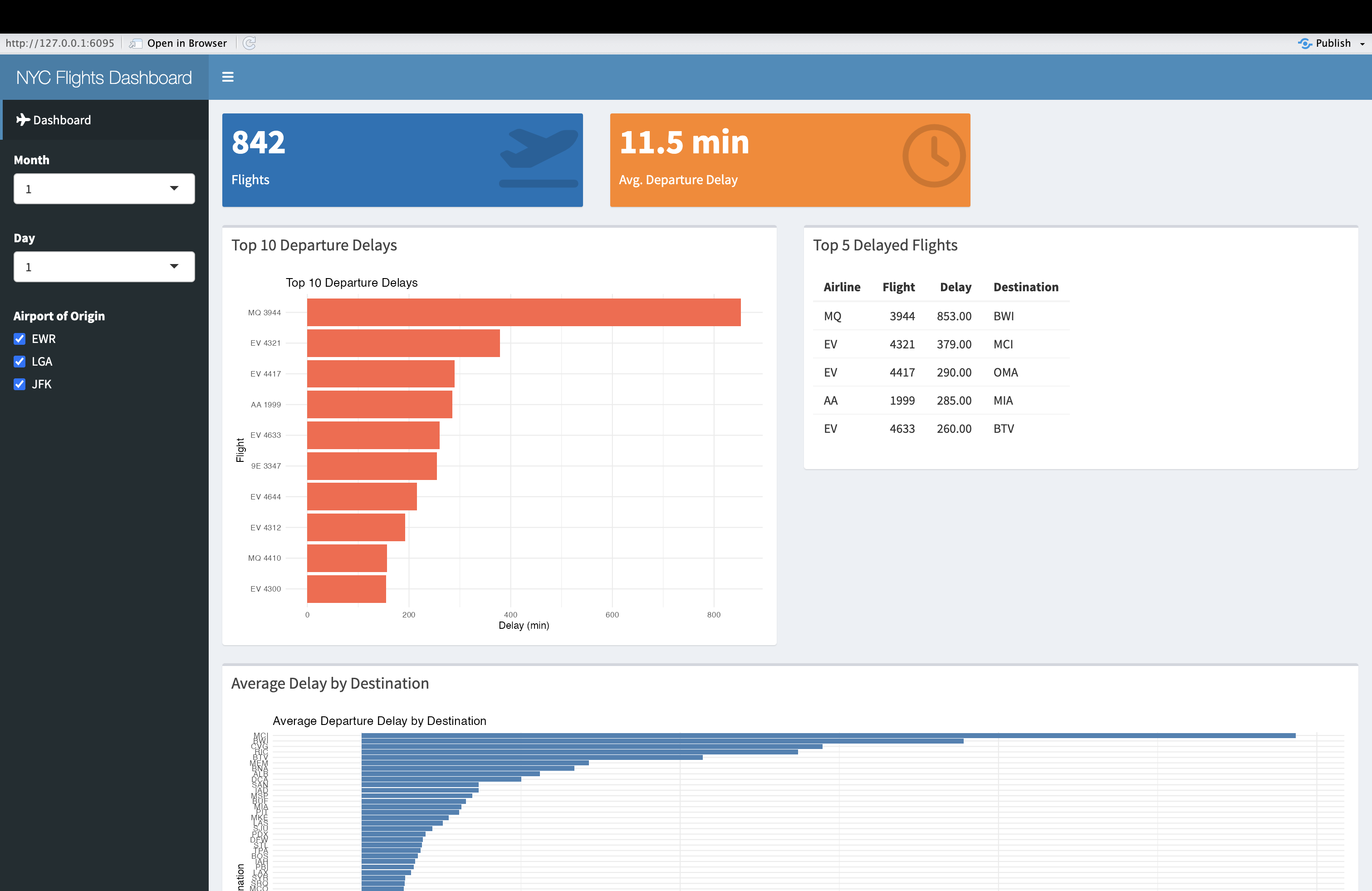 Figure 39. Flight Delay Dashboard With Airport Selector