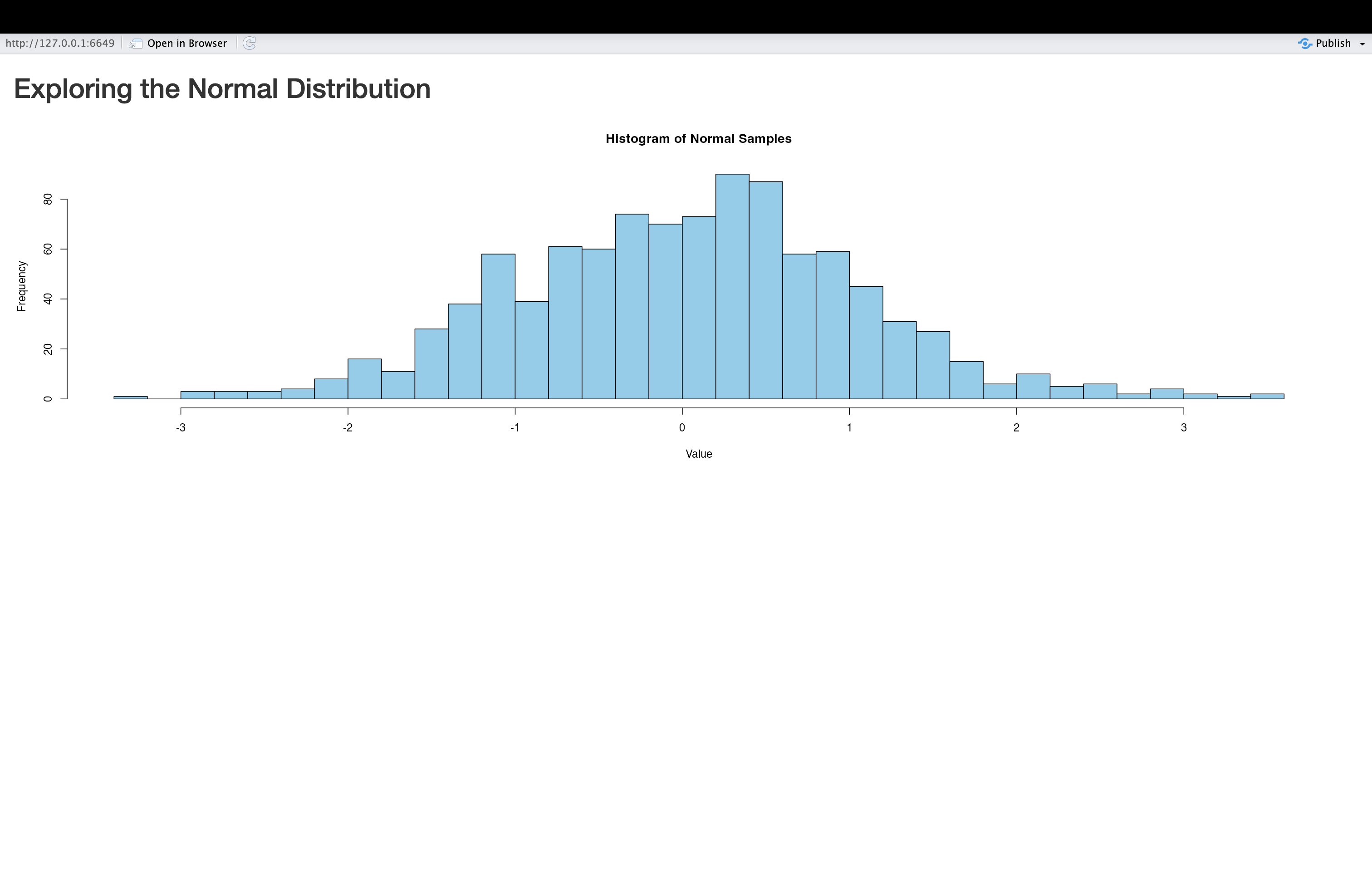 Figure 5. The Normal Plot Application
