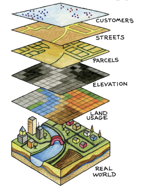 GIS Layers