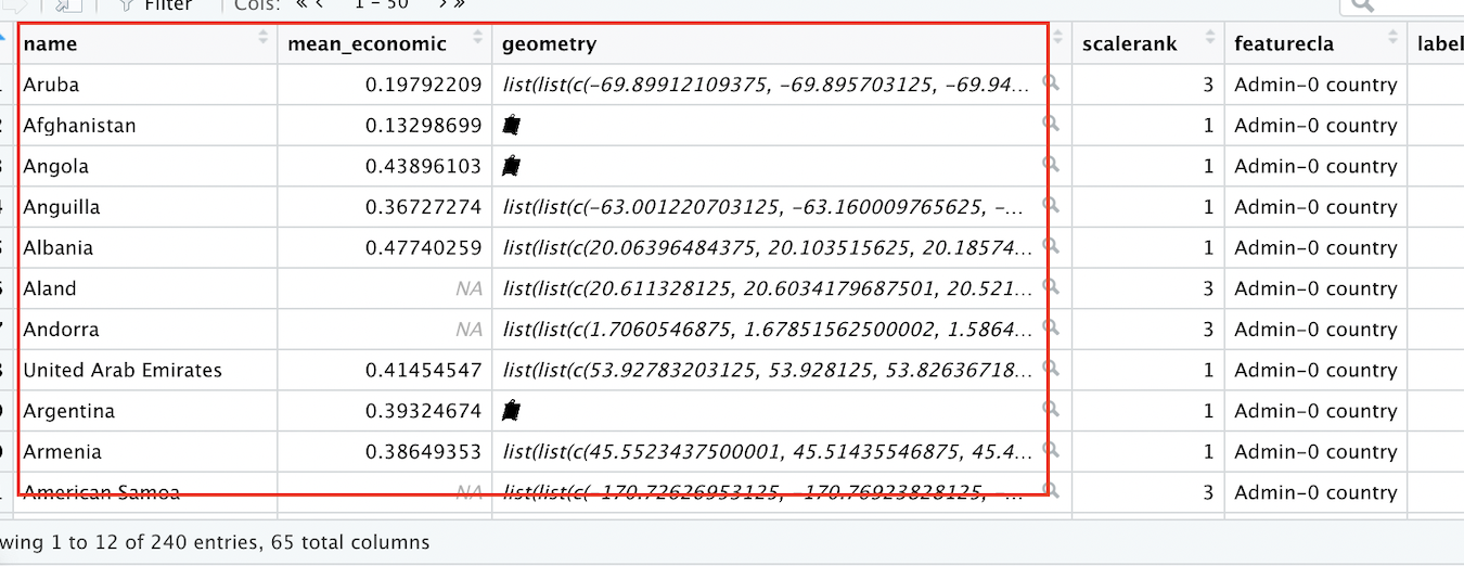 Screen shot with joined dataset displayed in R Studio data viewer; the first three columns are highlighted with a red rectangle. The first column contains country names, the second column contains the country-level average of the covid-economic index, and the third column contains geometry information that can be used to render countries as polygons using mapping tools